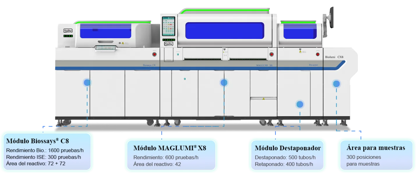 Biolumi CX8 — Sistema Integrado Snibe